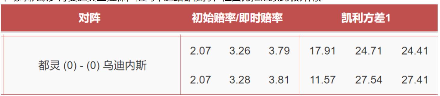 鍛ㄤ竴绔炲僵鐟炶秴姣斿垎棰勬祴,鍛ㄥ洓绔炲僵绋冲崟鐟炲吀