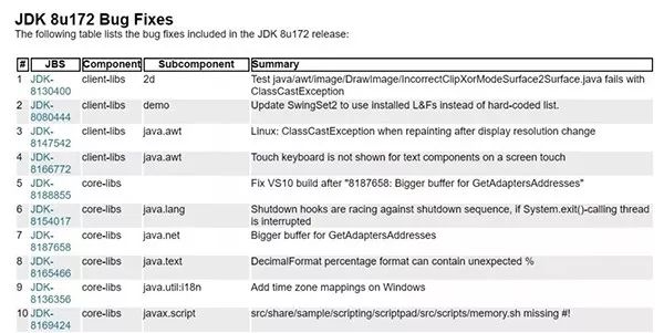 java如何收费,java许可收费方式