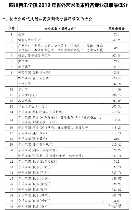 四川音乐学院2022招生计划,2022四川音乐学院有校考吗