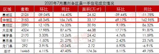惠州仲恺哪个区楼盘最值得购买,惠州买房最好的区域