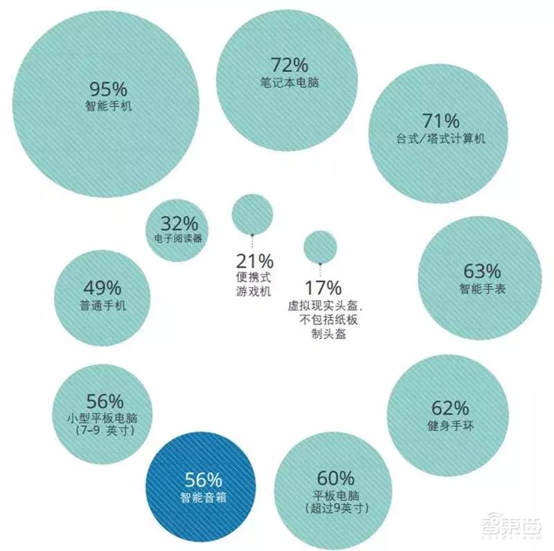 德勤2021tmt行业预测,德勤发布的八个趋势