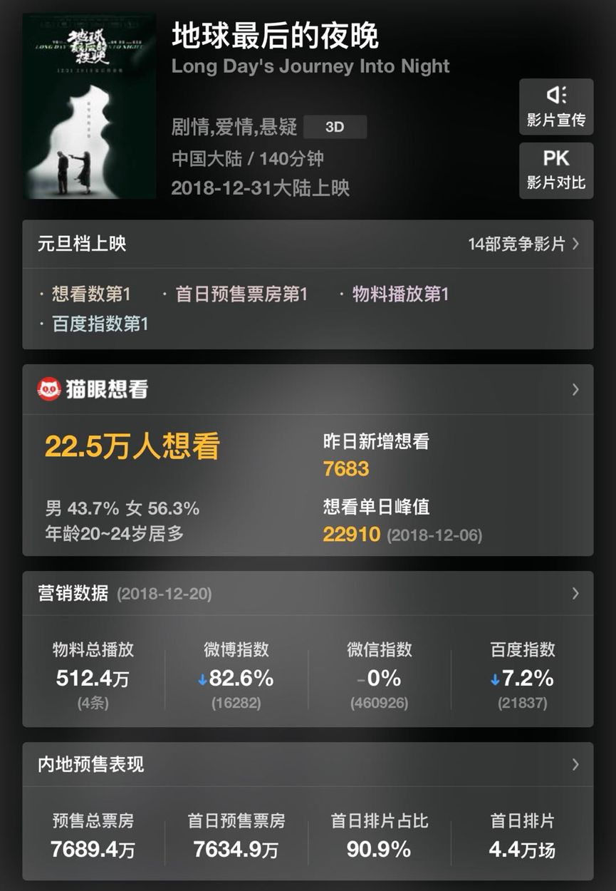 地球最后的一夜电影,地球最后的夜晚爱情电影