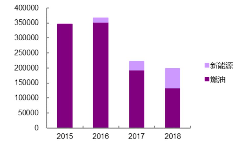 江淮十年的车,江淮汽车的发展史概括