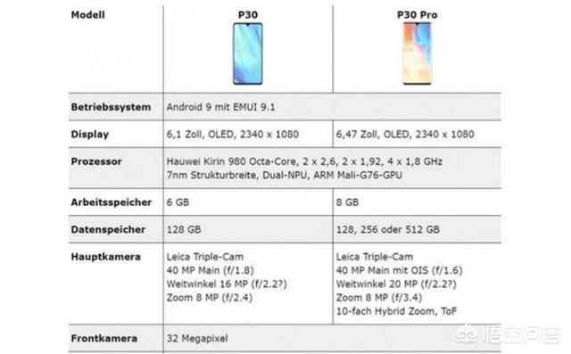 华为p30pro是单卡还是双卡,华为p30后面的pro是什么意思