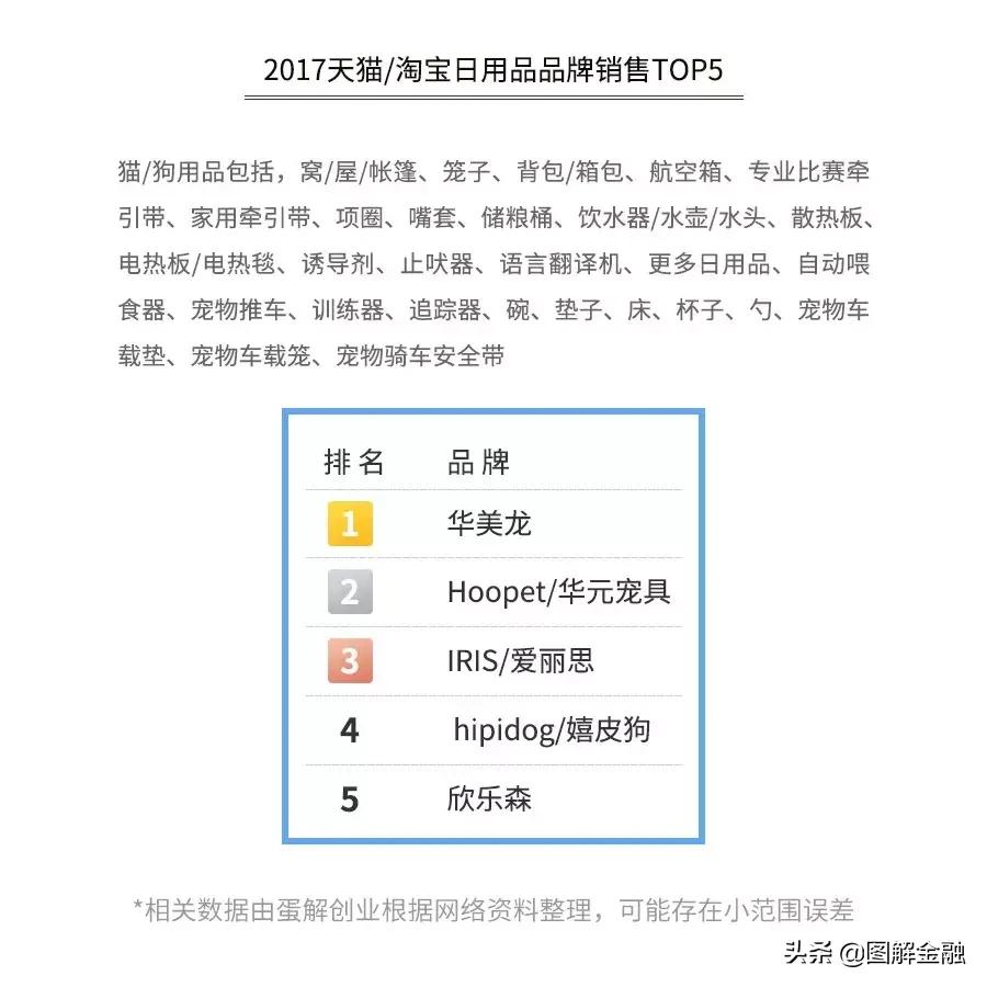 举报宠物店暴利,开宠物店会血本无归吗