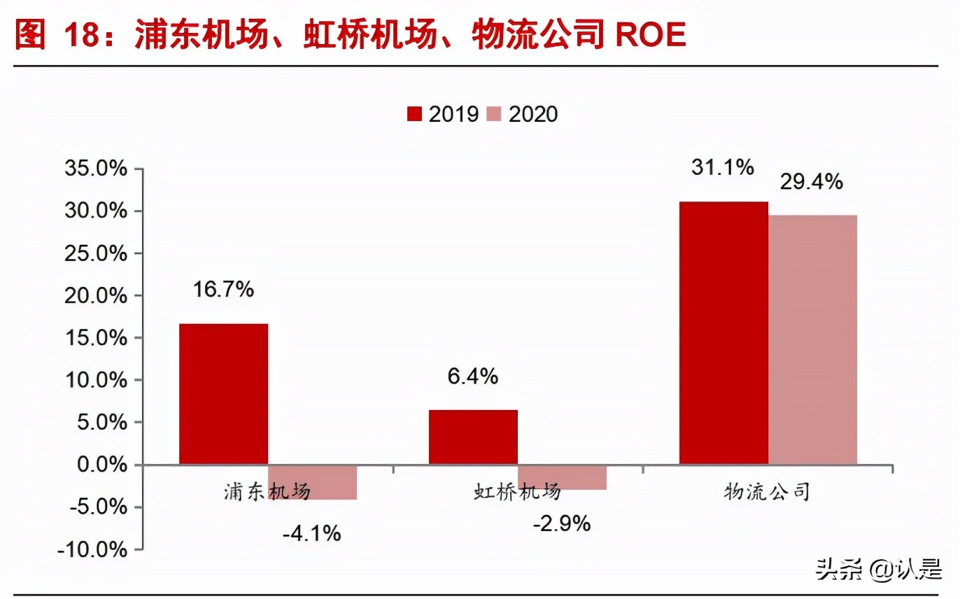 上海机场问询函,上海机场深度解析