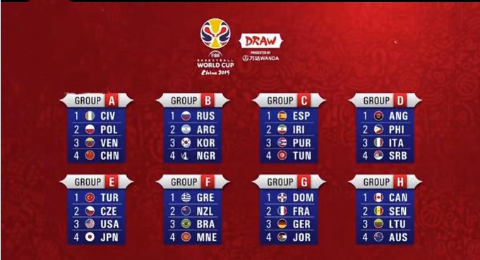 男篮世界杯后该何去何从,世界杯男篮结束