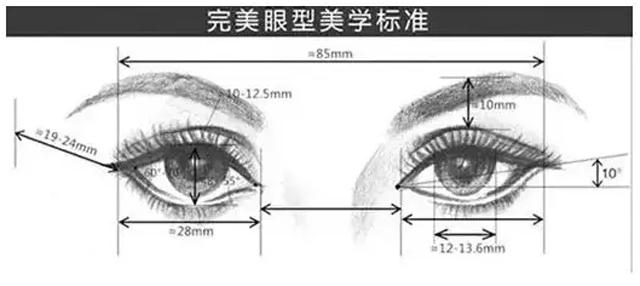 开了眼角会变回原来吗,开过的外眼角会长起来吗