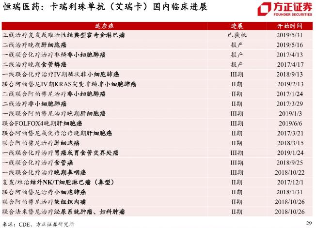 可以治疗癌症的天价药,治癌特效药最新消息医保