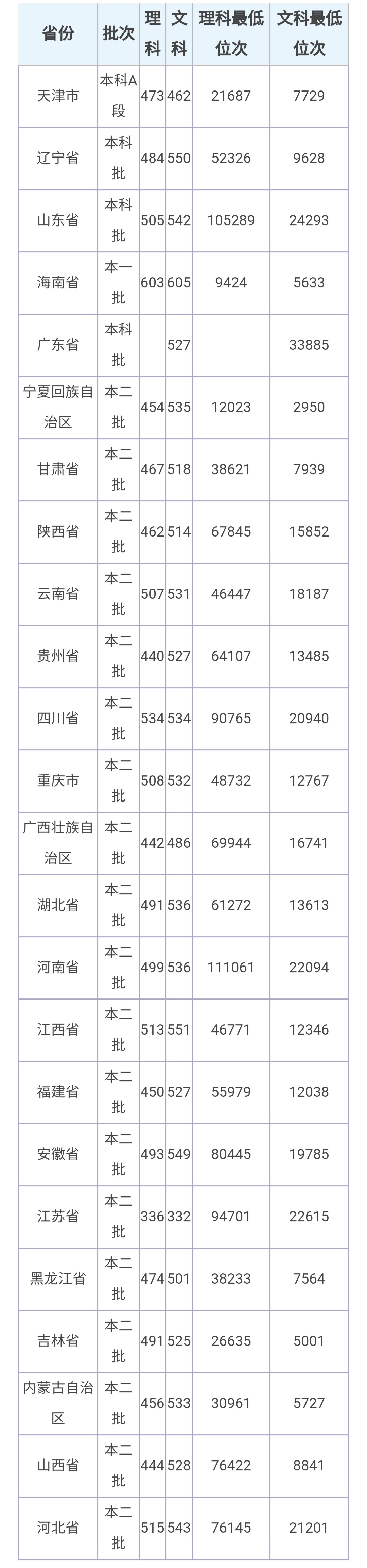沈阳公办本科大学有哪些被忽略,沈阳低分学校