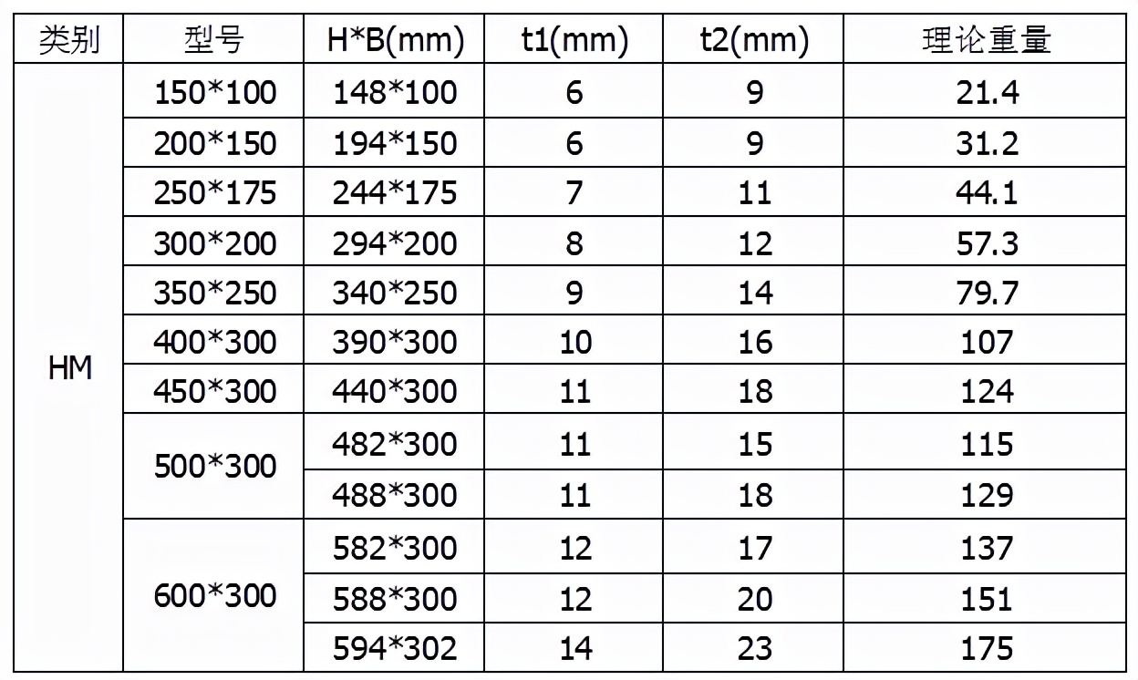 工字钢h型钢型号对照表,钢结构厂房h型钢型号
