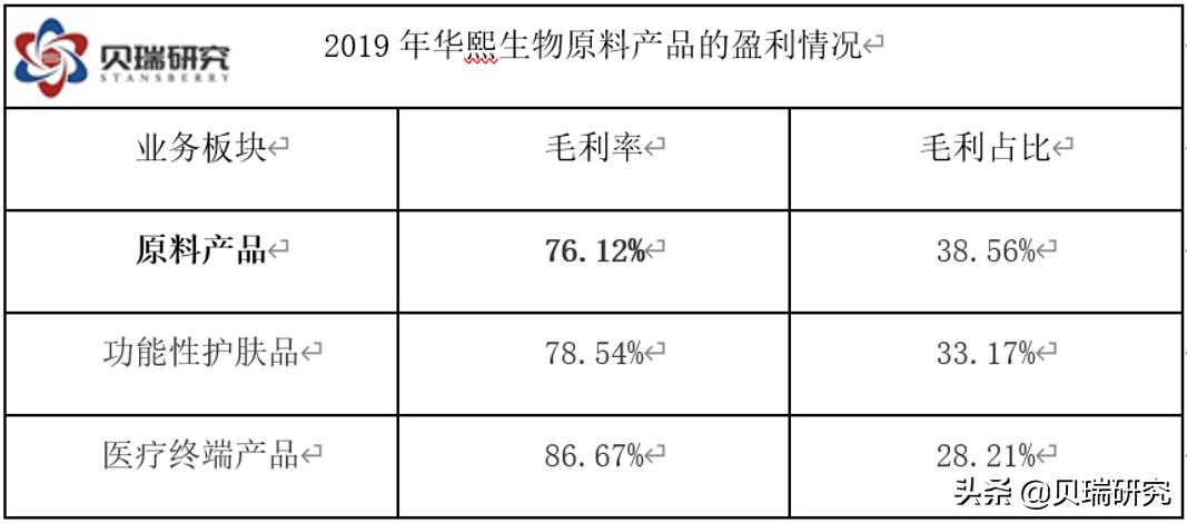 爱美客玻尿酸一年产值,爱美客玻尿酸货源