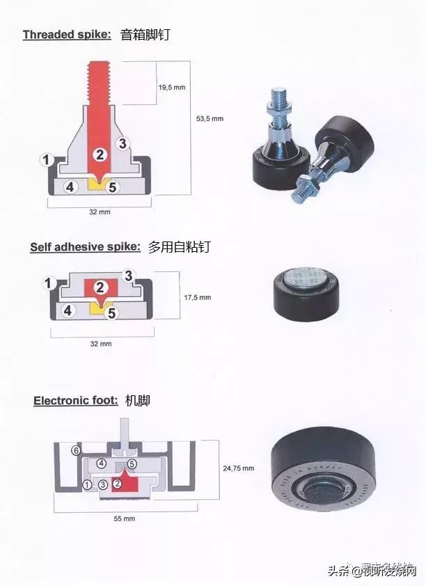「新品速递」挪威SoundcareCD前级功放音响专用避震脚钉
