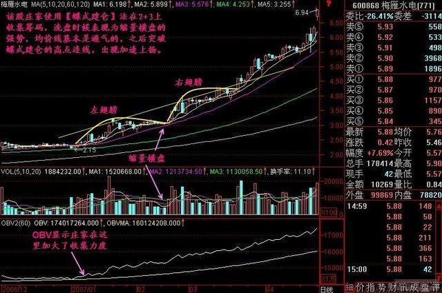 资深股民心得体会：亘古不变的铁律，想赚钱遵守就可以