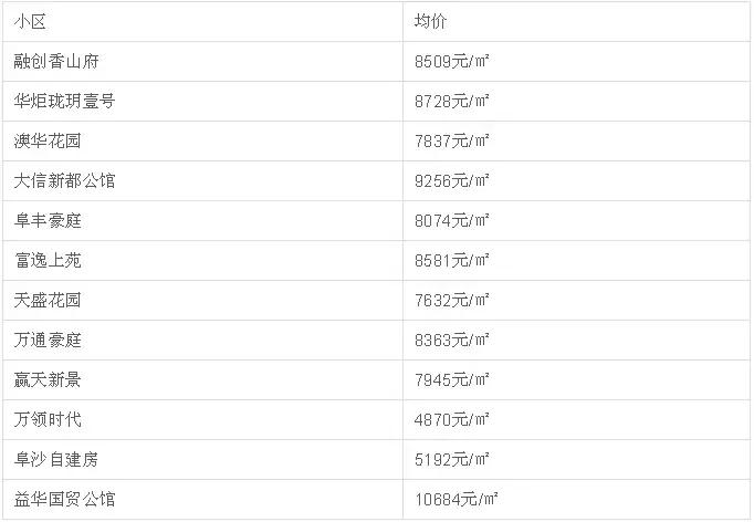 中山二手房成交价查询系统,中山坦洲金筑美居二手房价