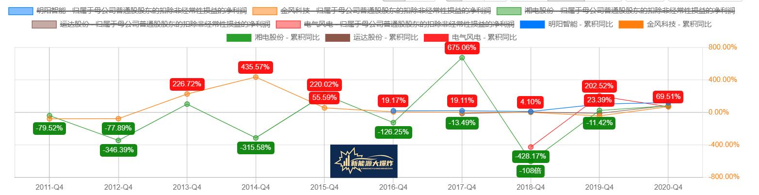 明阳智能风电龙头股,明阳智能进军光伏最新消息