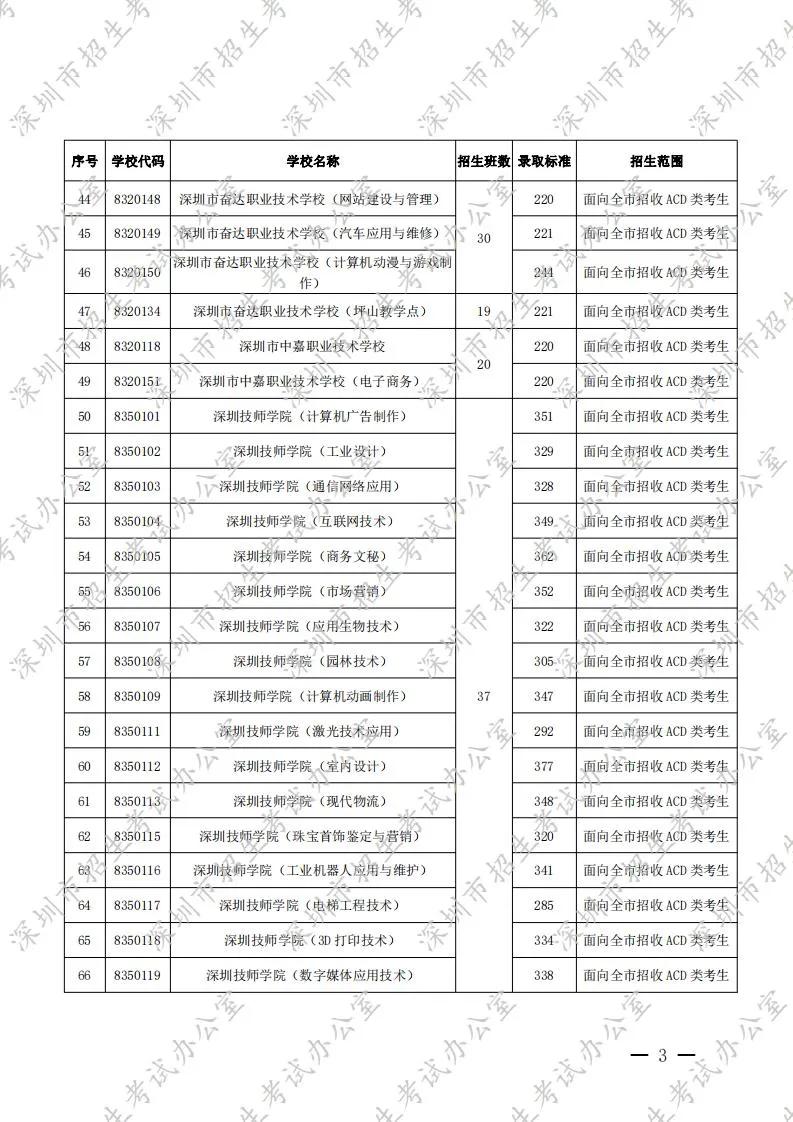 深圳读职高要多少分数,深圳职高对口高考需多少分