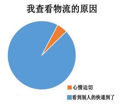 又是一年双十一买完东西太兴奋了,又是一年双11购物季