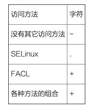 linux基本权限解读,linux权限怎么用