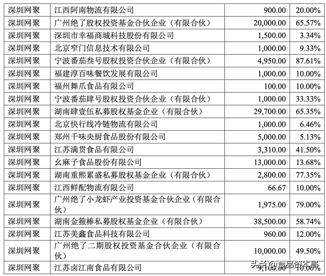 和府捞面上市利润,绝味减持和府捞面股份