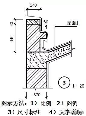 如何看懂施工图,看不懂cad户外施工图图纸怎么办