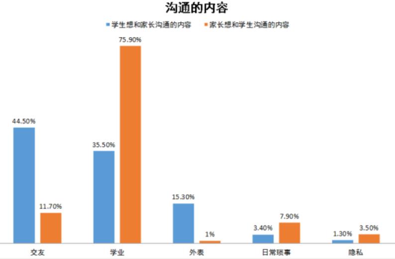 青少年孩子叛逆期怎么沟通,孩子叛逆期怎么沟通可靠大方
