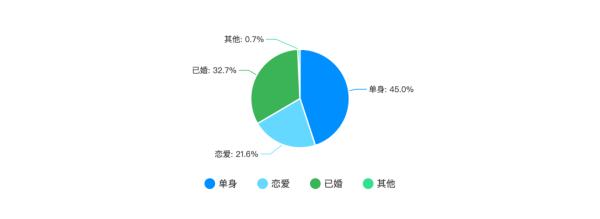未来程序员的前景如何,2023程序员的就业前景是什么样的