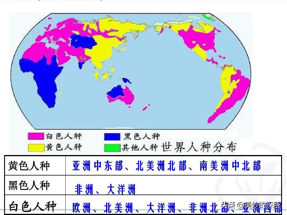黄种人、黑人、白人为什么可以自由交配，没有产生生殖隔离？