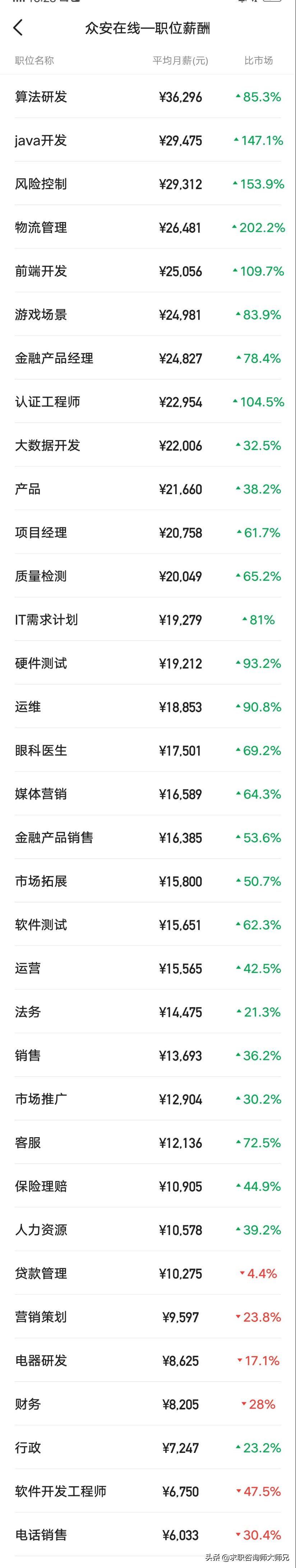 众安保险是如何盈利,众安保险拿什么来挣钱