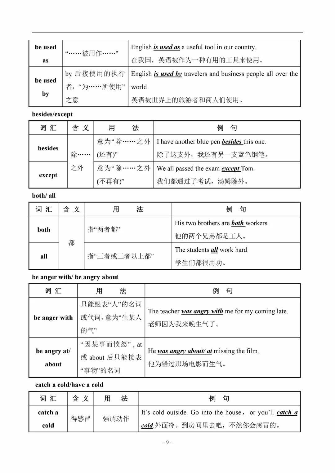 初中英语易混辨词讲解视频,初中英语中考词汇200句详解版
