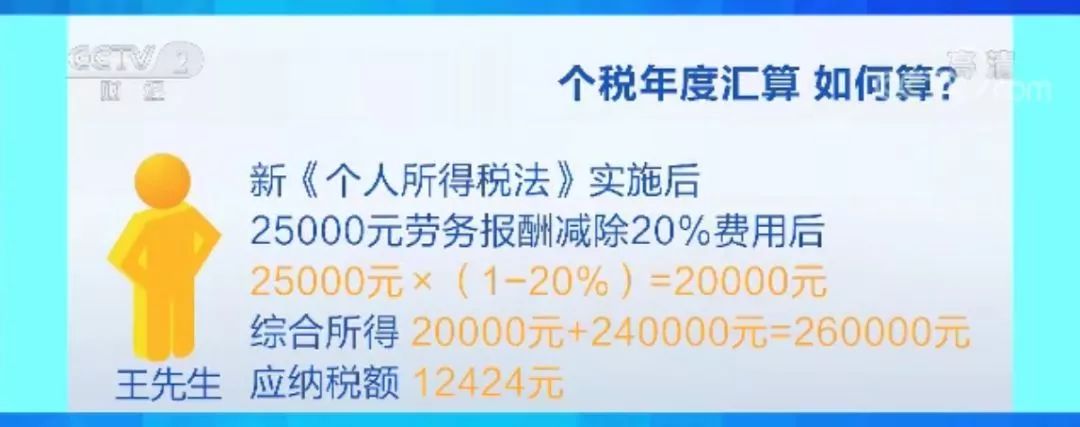 个税缴纳新老方法,有什么方法可以缴纳个税