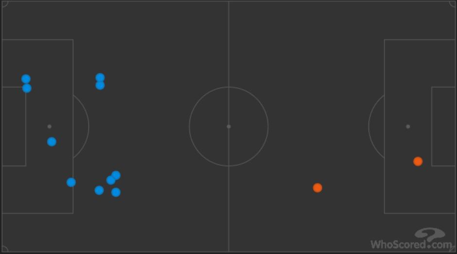 兰帕德助利物浦,兰帕德对阵曼联