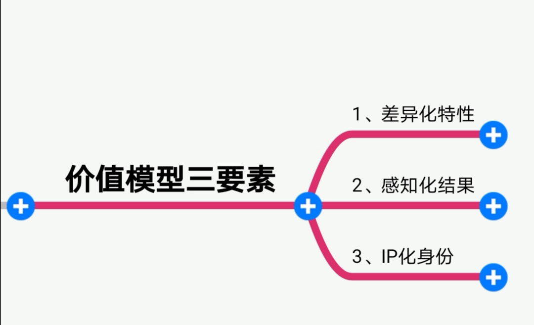 社群销售的成交策略,成交型社群营销方案