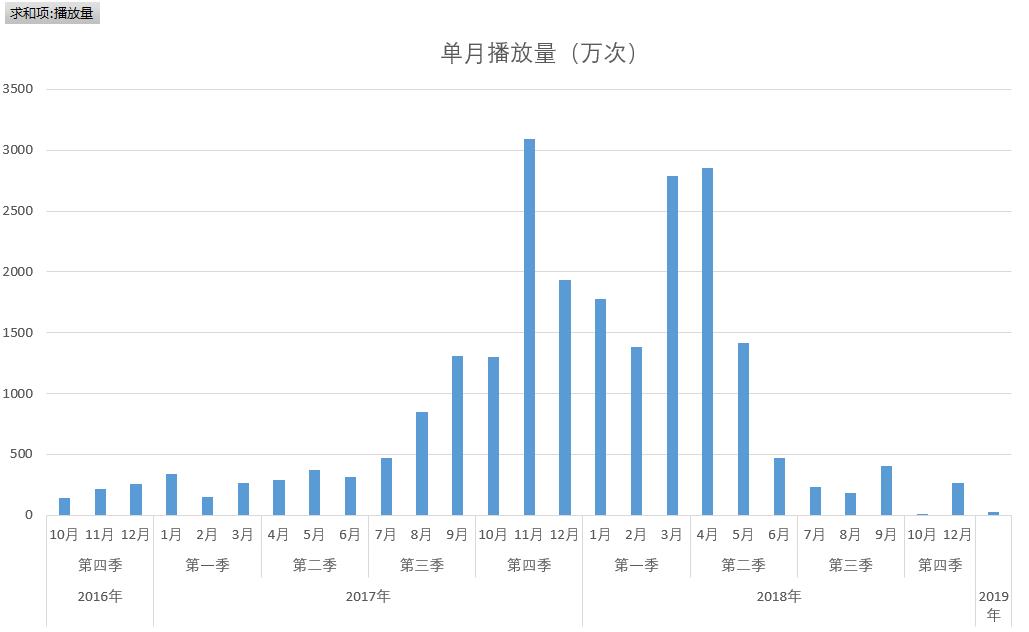 excel表格西瓜视频,西瓜视频excel教程
