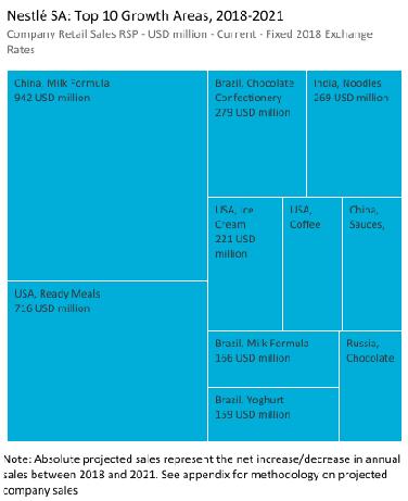 雀巢品牌延伸案例,雀巢企业理念简介