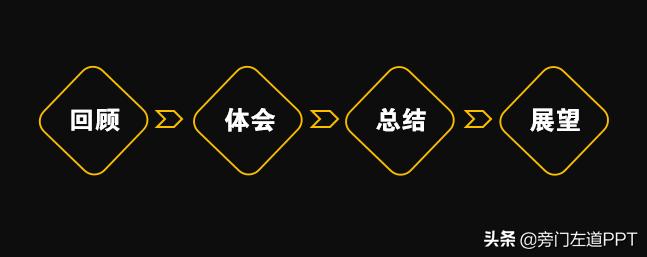年终总结做ppt的图片,如何写工作总结ppt给老板看