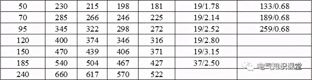 母线槽铜排载流量一览表,铜母线规格型号载流量一览表