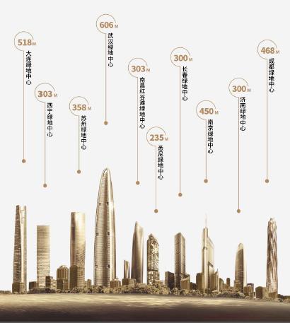 鑱氱劍鍗楀畞,鑱氱劍鍗楀畞涓滈儴鏂板煄寤鸿