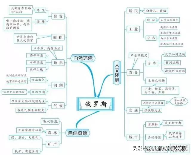 中国地理知识常识大全免费,地理中国中所包含的地理知识