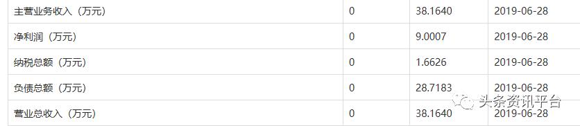 蜜都:多款产品遭责令改正,除代理差价外还有高额业绩奖励提供?