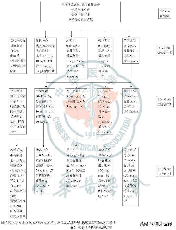 神经外科重症标准,2020神经重症专家共识