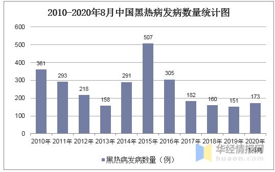 黑热病的预防处置措施,关于黑热病您了解多少