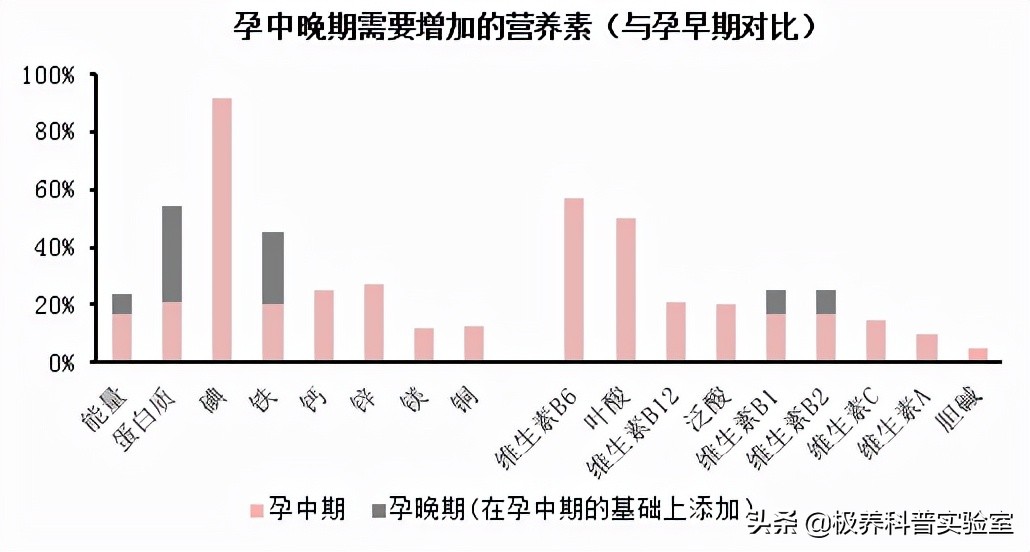 备孕一年成功好孕11种助孕方法,备孕期间怎么做好孕营养储备