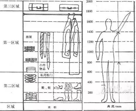 定制柜体怎么测量尺寸,定制浴室柜柜体尺寸