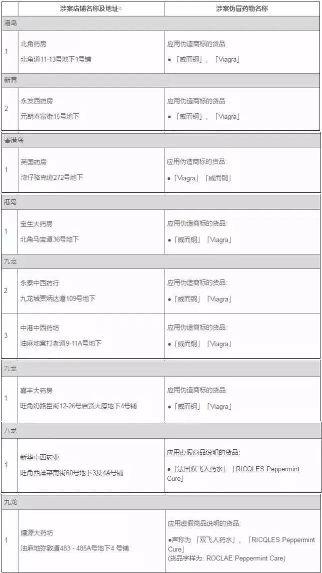香港去哪里买活络油比较真,香港买双飞人活络油可以回深圳吗