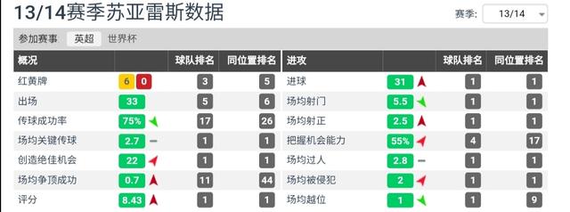苏亚雷斯夺金靴评价梅西,苏亚雷斯谈夺世界杯
