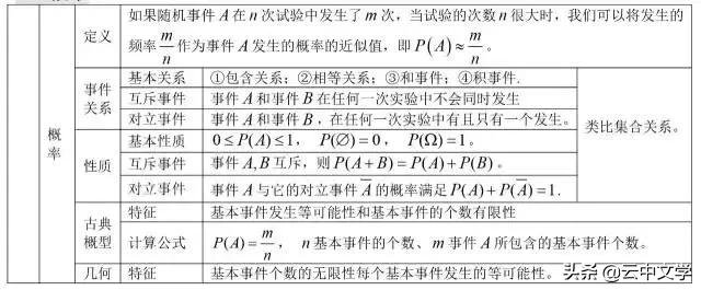 高中数学公式大全完整版读音,2023高中数学公式归纳总结
