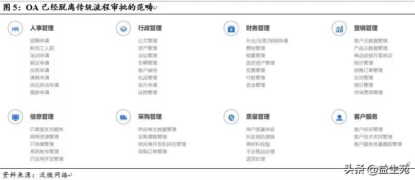 OA江湖，谁主沉浮？