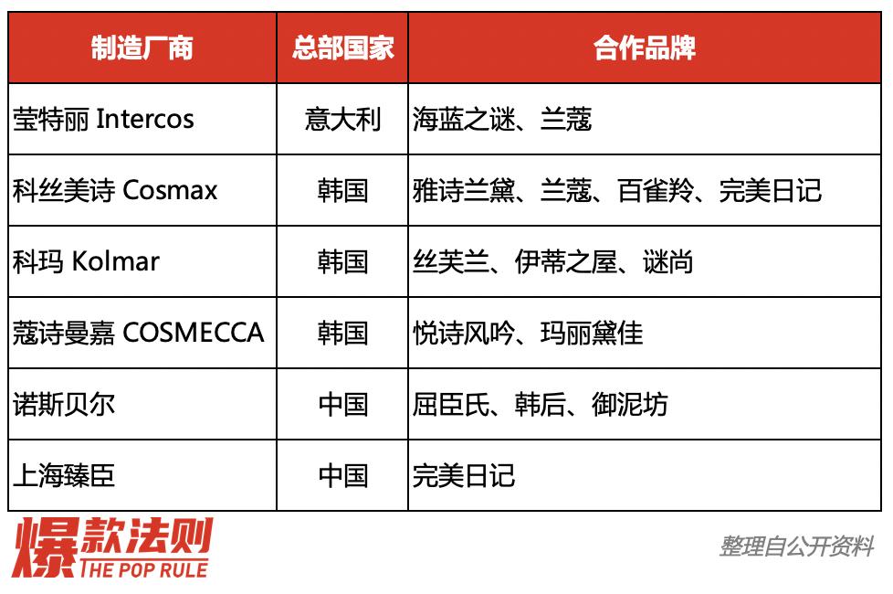 国货美妆的崛起,潮流时尚新国货