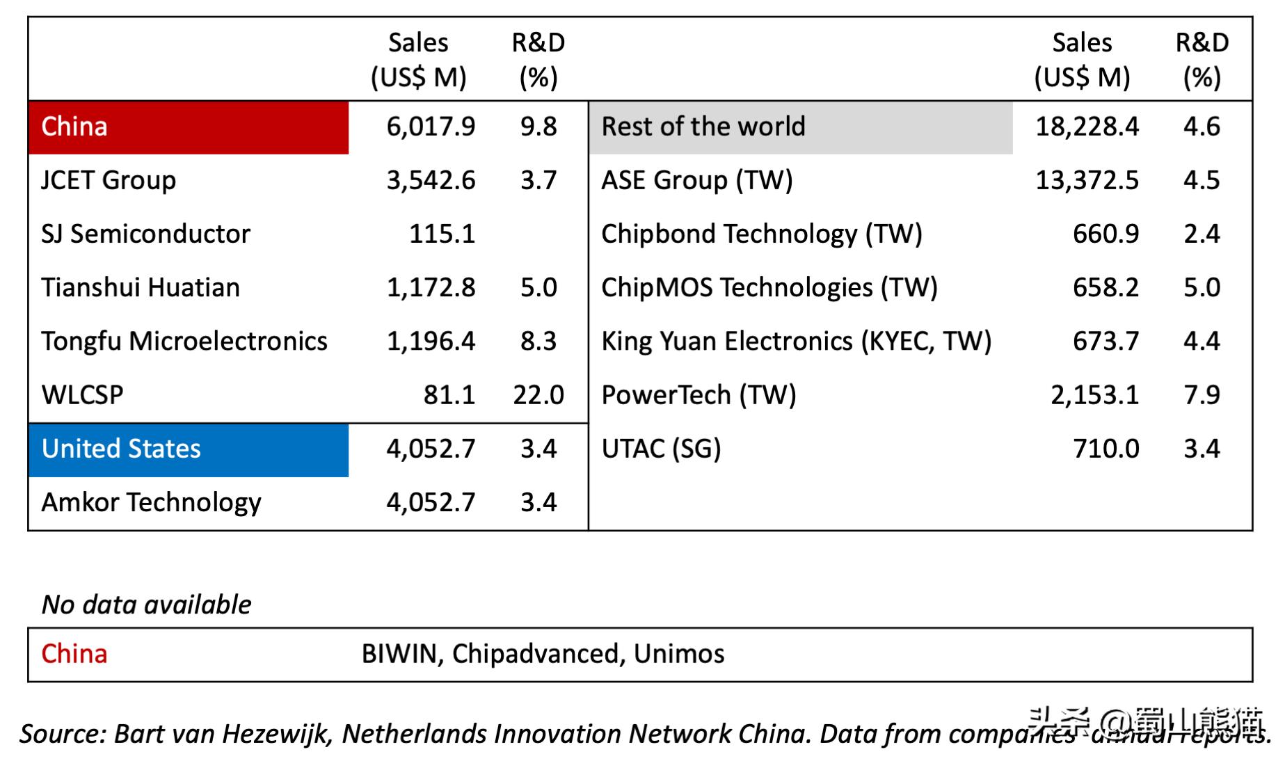 我们和高端半导体的差距在哪里,外媒看中国半导体
